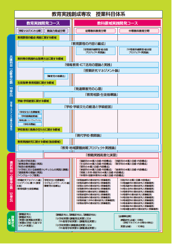 教職大学院の教育及び院生の活動 山梨大学 教育学部 大学院教育学研究科 特別支援教育特別専攻科 教職大学院の教育及び院生の活動 山梨大学 教育学部 大学院教育学研究科 特別支援教育特別専攻科