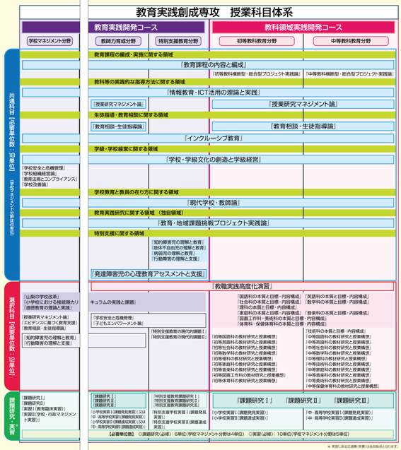 速解 大学教職員の基礎知識〈平成25年改訂版〉 (日本語) 教職課程